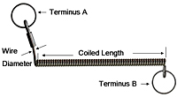 Coiled Lanyard Ring / Ring Line Drawing